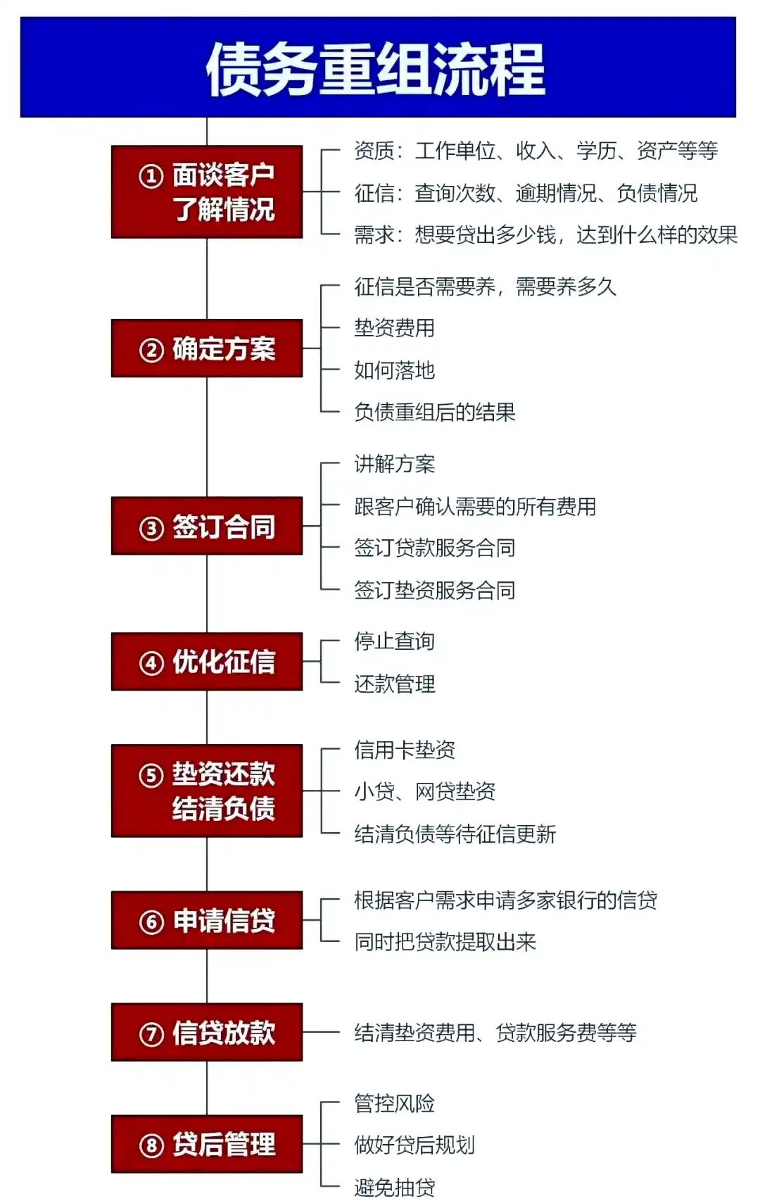 在淮上，中小企业也可以债务重组吗？
